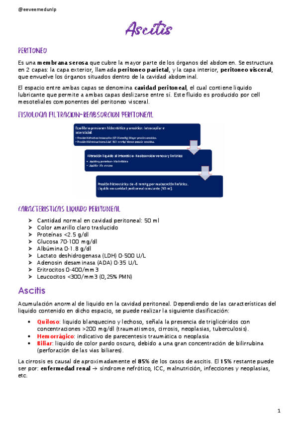 Miniatura del documento Ascitis.pdf