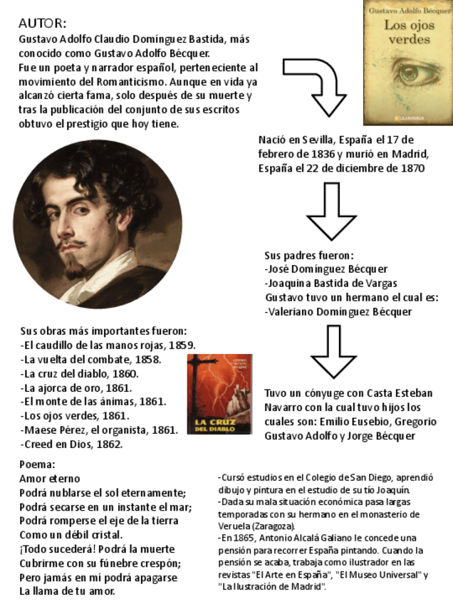 Miniatura del documento Infografia-poema-Sandra-Noemi-Cuapio.pdf