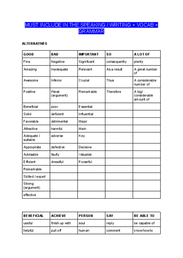 Miniatura del documento MUST-INCLUDE-IN-THE-SPEAKING--WRITING--VOCAB--GRAMMAR-1.pdf