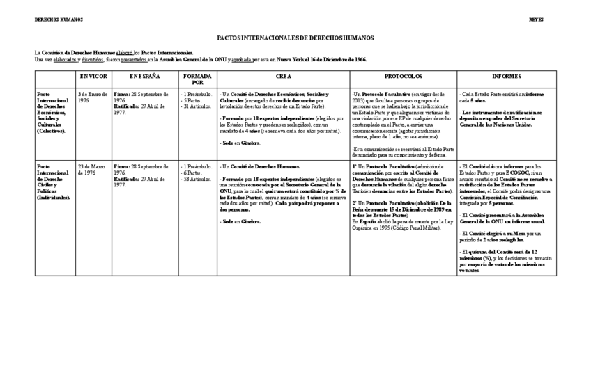 Miniatura del documento Derechos-Humanos.pdf