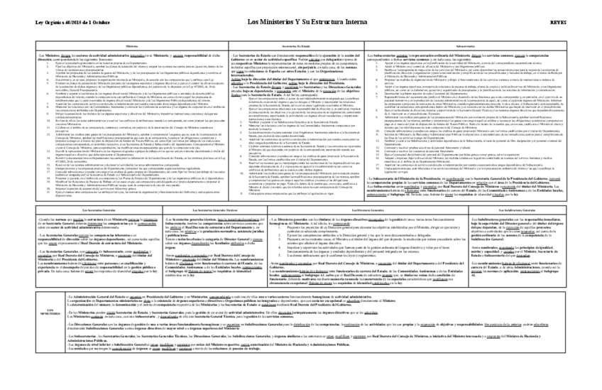 Miniatura del documento Los-Ministerios-y-su-estructura-interna.pdf