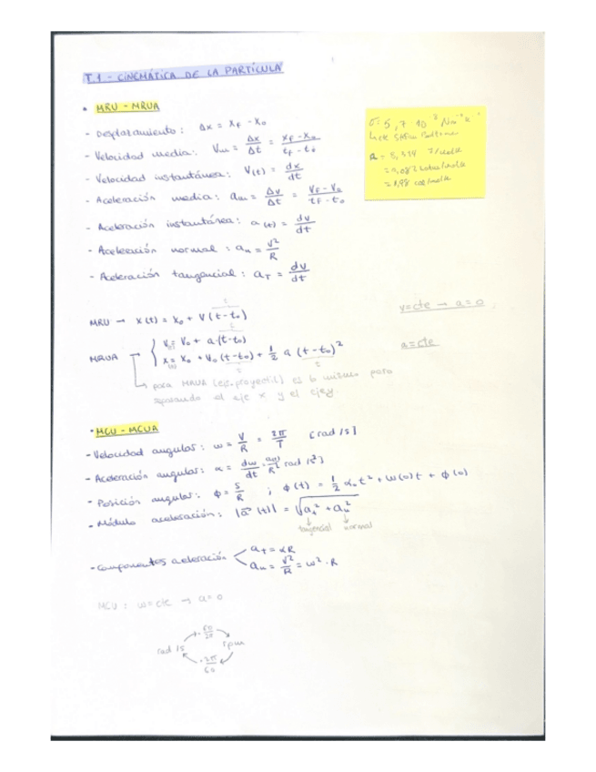 Miniatura del documento Formularios-Fisica-I.pdf