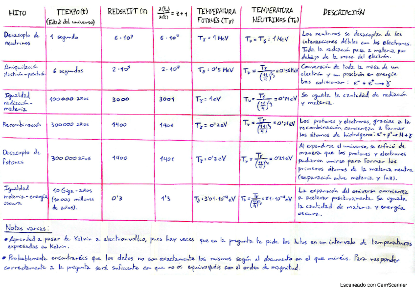 Miniatura del documento Tabla-Hitos-de-la-Historia-del-Universo.pdf