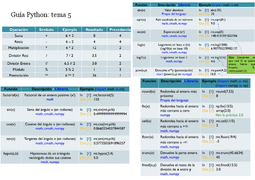 Miniatura del documento Guia-python-informatica-todos-los-comandos.pdf
