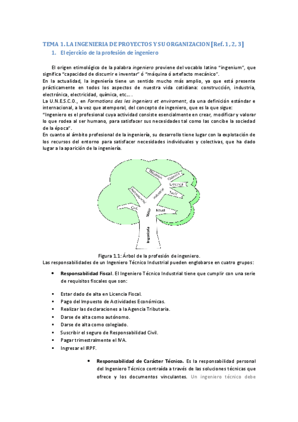 Miniatura del documento Resumen TEMARIO COMPLETO PROYECTOS I.pdf