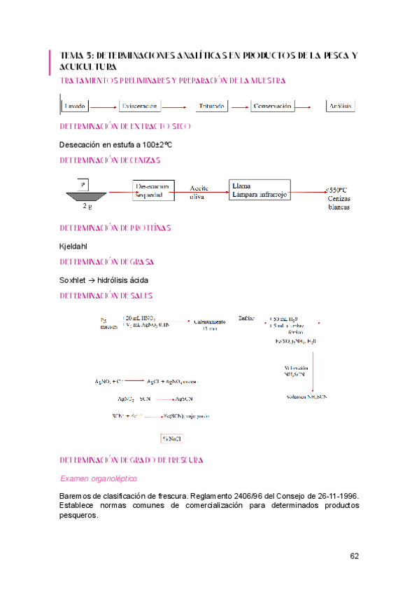 Miniatura del documento BROMATOLOGIA-II-tema-5.pdf