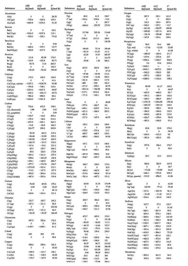 Miniatura del documento Tablas.pdf