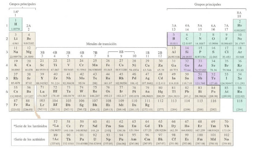 Miniatura del documento Tabla periódica.pdf