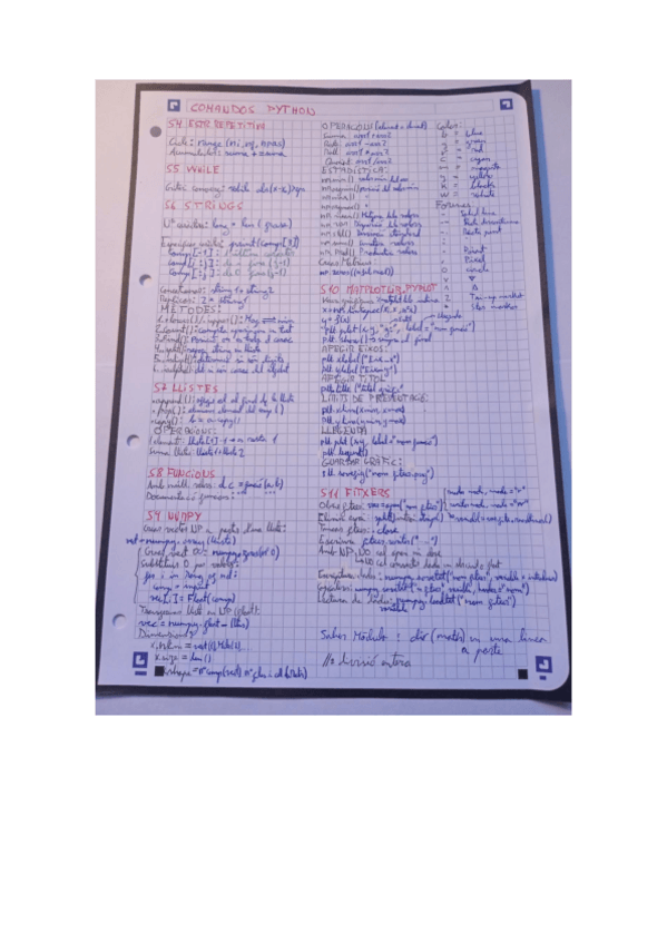 Miniatura del documento Formulario-Python.pdf