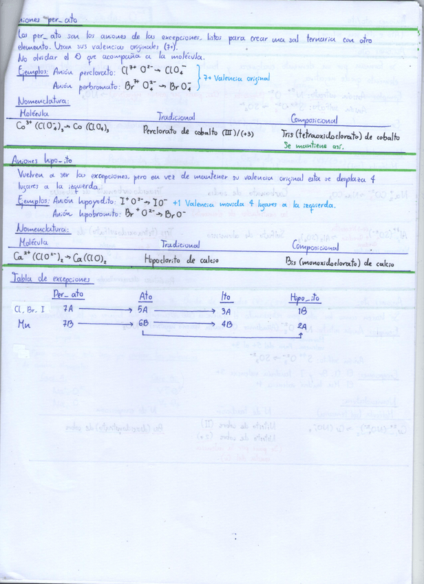 Miniatura del documento Aniones-hipo-ito-y-per-ato.jpg