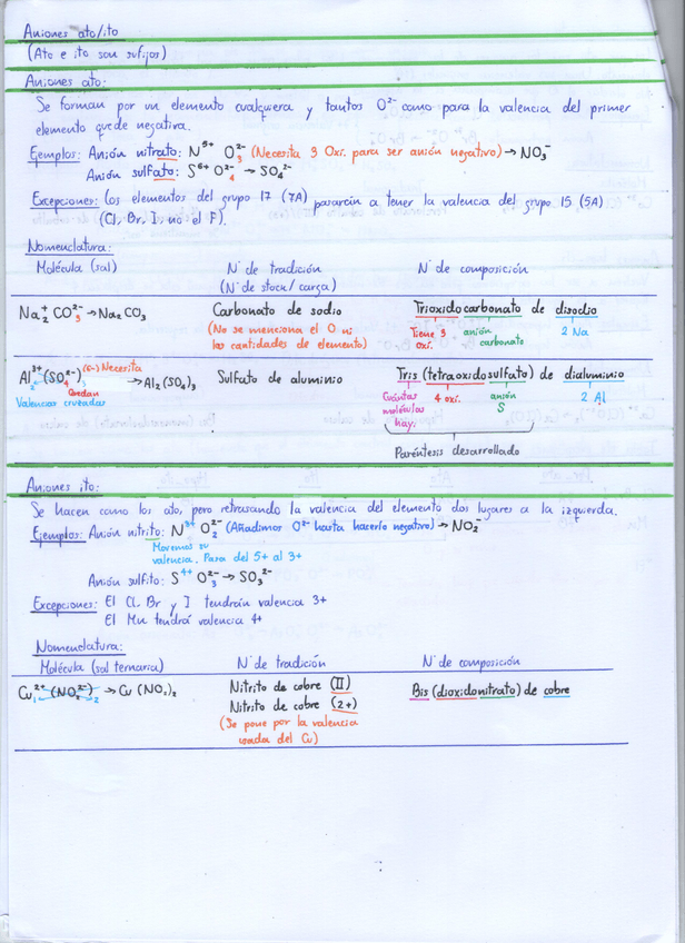 Miniatura del documento Aniones-ito-y-ato-ito.jpg