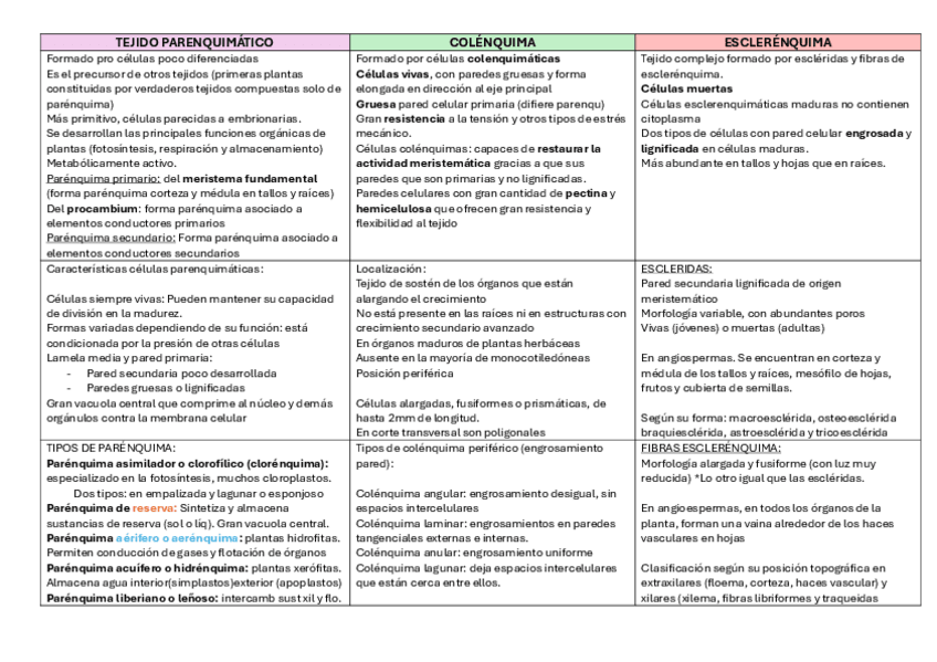 Miniatura del documento tema-11-vegetal-tabla-resumen.pdf