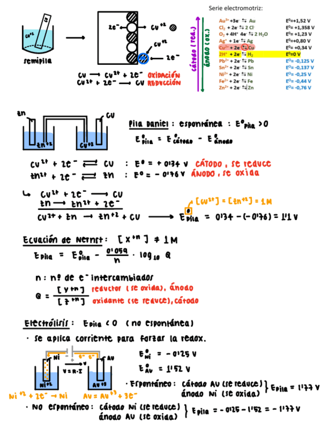 Miniatura del documento electroquimica.pdf