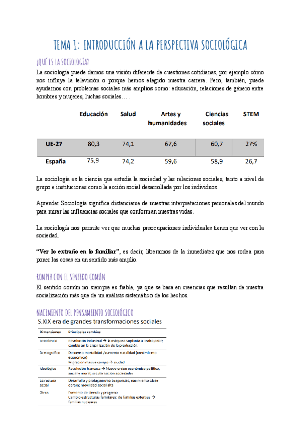Miniatura del documento TEMA-1-SOCIOLOGIA.pdf
