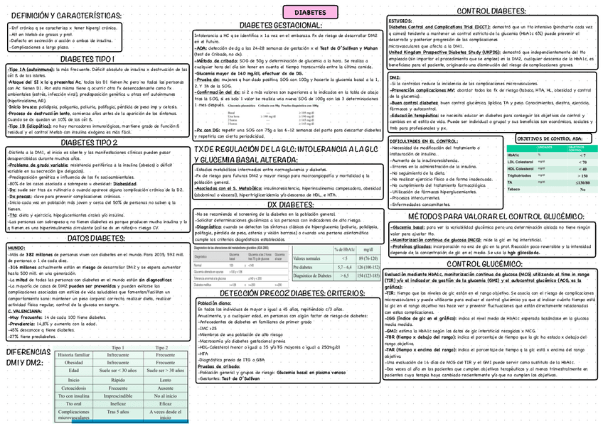 Miniatura del documento DIABETES, PIE DIABETICO Y SEM TTO DIABETES.pdf