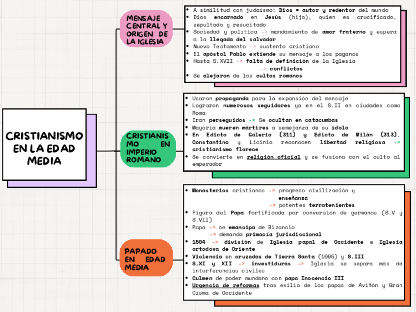 Miniatura del documento TAREA-5.-CRISTIANISMO-EDAD-MEDIA.pdf
