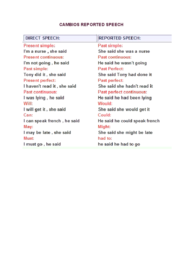 Miniatura del documento REPORTED-SPEECH-TABLA DE CAMBIOS.pdf