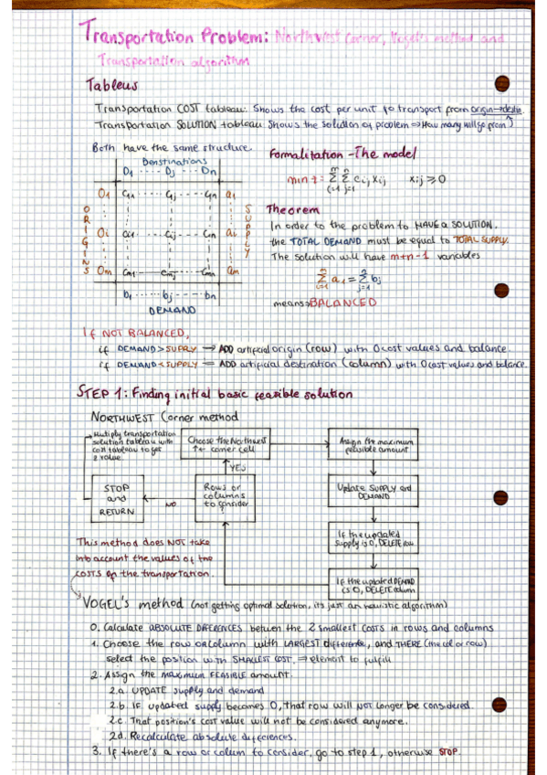 Miniatura del documento OR_Unit 5_APUNTES_Transportation and Assignment Problems.pdf