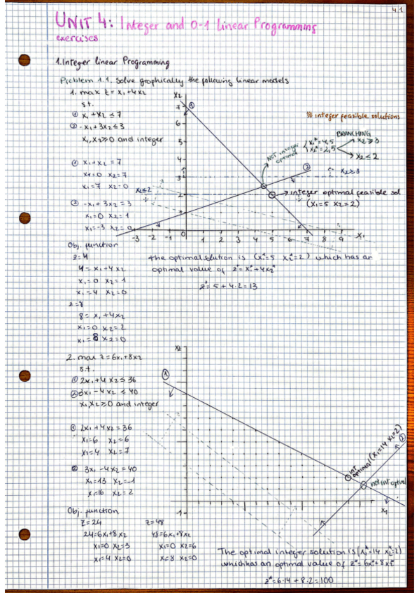 Miniatura del documento OR_Unit 4_EJERCICIOS_Integer and 0-1 Linear Programming.pdf