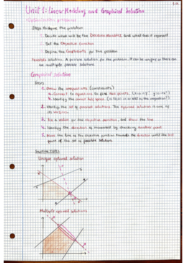 Miniatura del documento OR_Unit 1_APUNTES_Linear Models and Graphical Solution.pdf