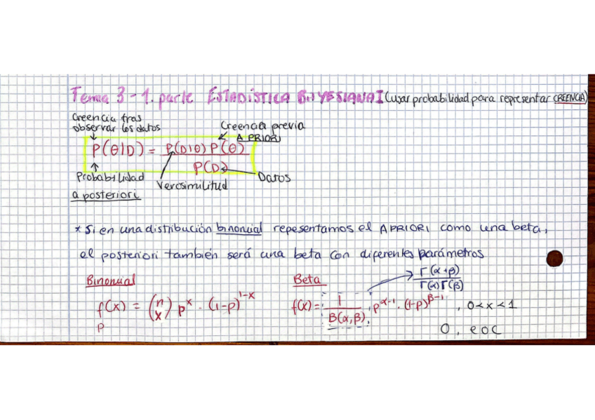 Miniatura del documento MEA_Tema 3_APUNTES_Estadistica Bayesiana.pdf