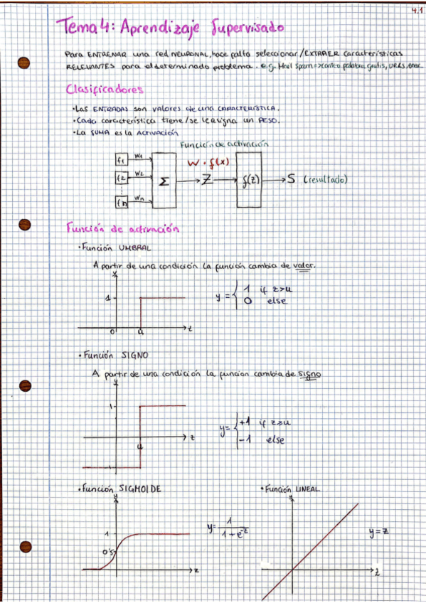 Miniatura del documento IA_Tema 4_APUNTES_Aprendizaje Supervisado.pdf