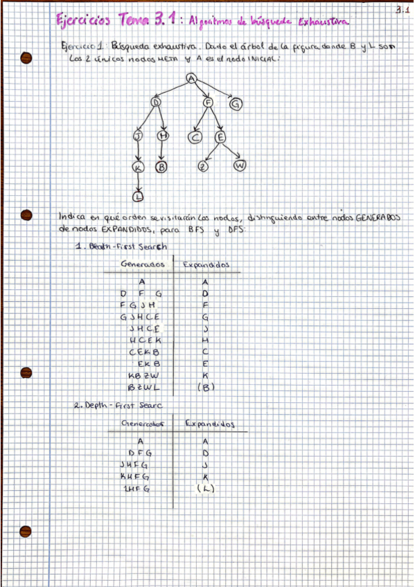Miniatura del documento IA_Tema 3_EJERCICIOS_Algoritmos de Busqueda.pdf