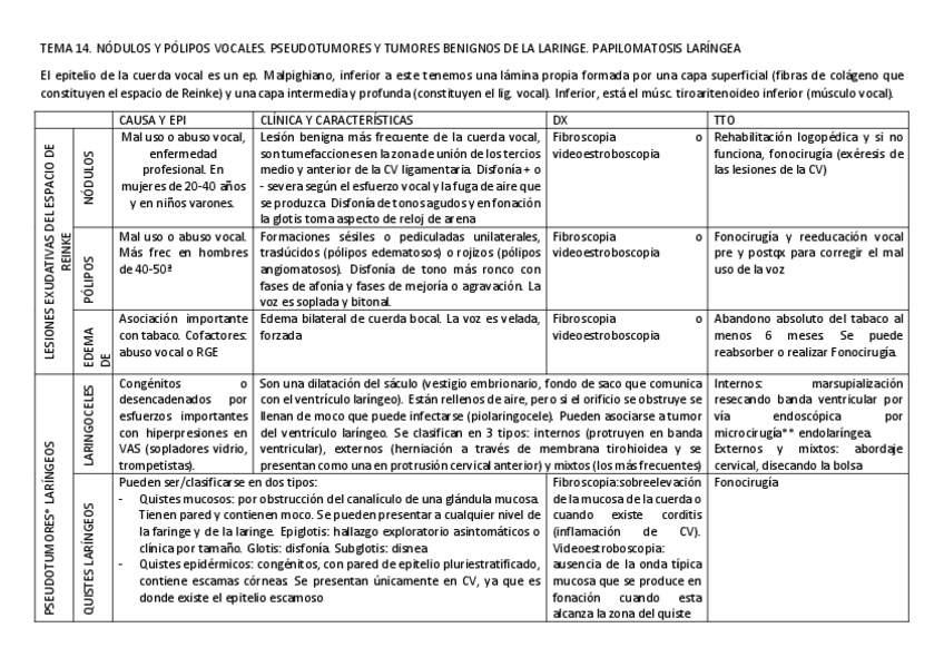Miniatura del documento TEMA-14.pdf