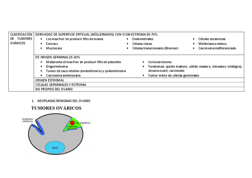 Miniatura del documento TABLA-RESUMEN-TUMORES-OVARICOS.pdf