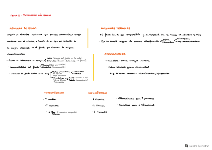 Miniatura del documento Teoria-1p-termicas.pdf