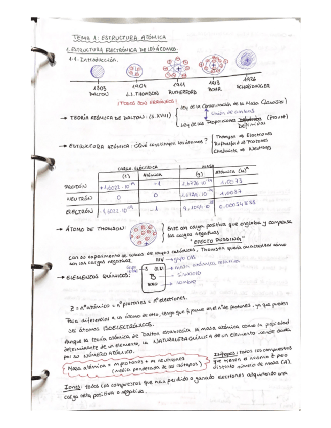 Miniatura del documento TEMA-1-APUNTES.pdf