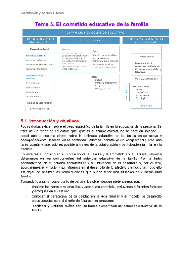 Miniatura del documento Tema-5.-El-cometido-educativo-de-la-familia.pdf
