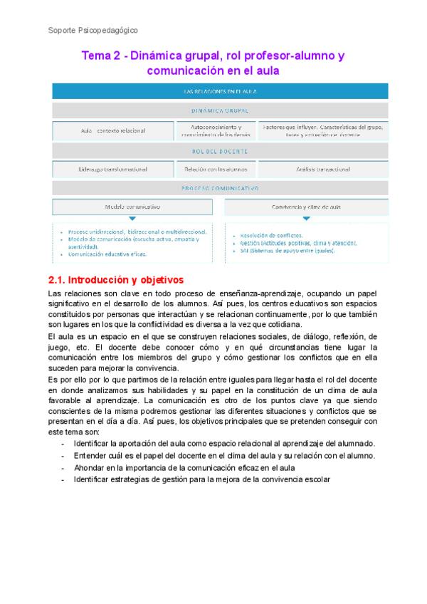 Miniatura del documento TEMA-2-Dinamica-grupal-rol-profesor-alumno-y-comunicacion-en-el-aula.pdf