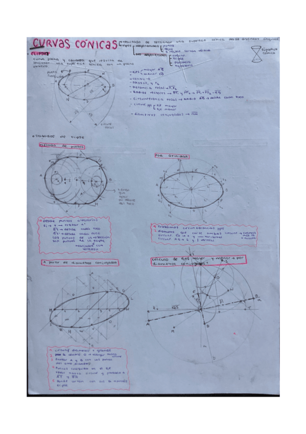 Miniatura del documento Curvas-conicas.pdf