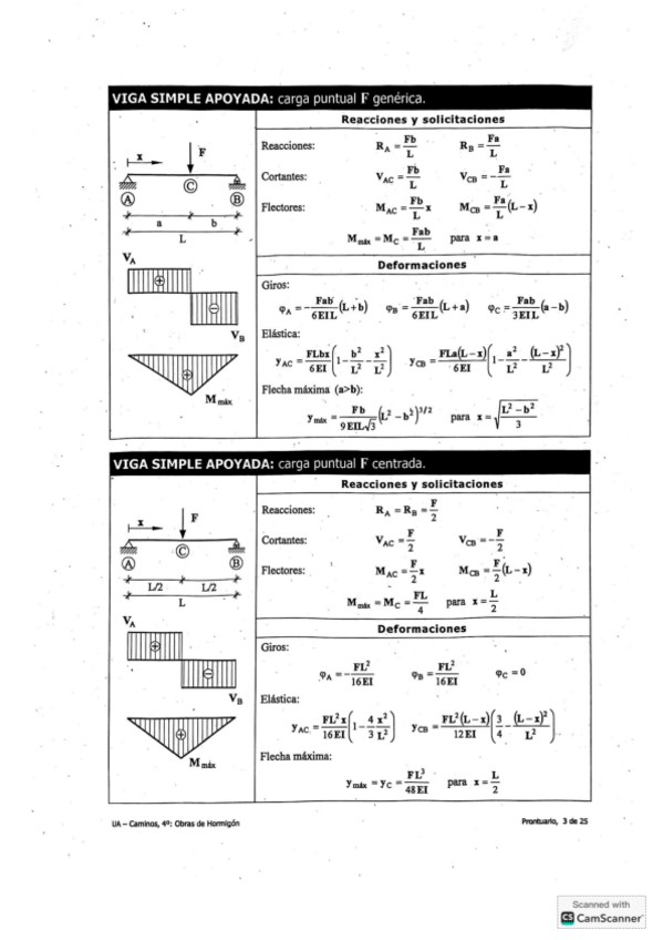Miniatura del documento Prontuario-vigas.pdf