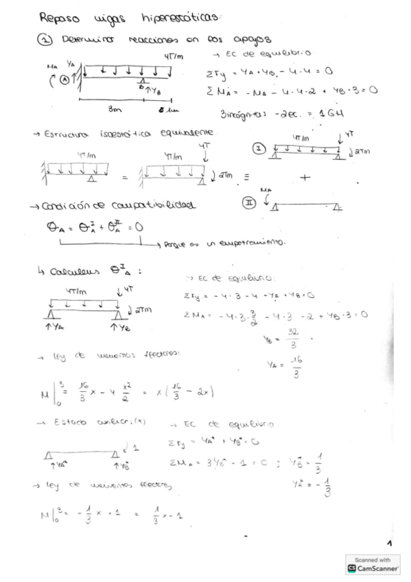 Miniatura del documento Vigas-hiperestaticas.pdf