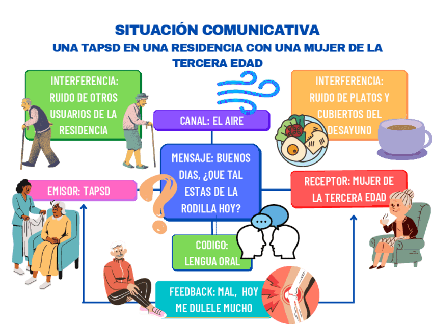 Miniatura del documento situacion-comunicativa.pdf