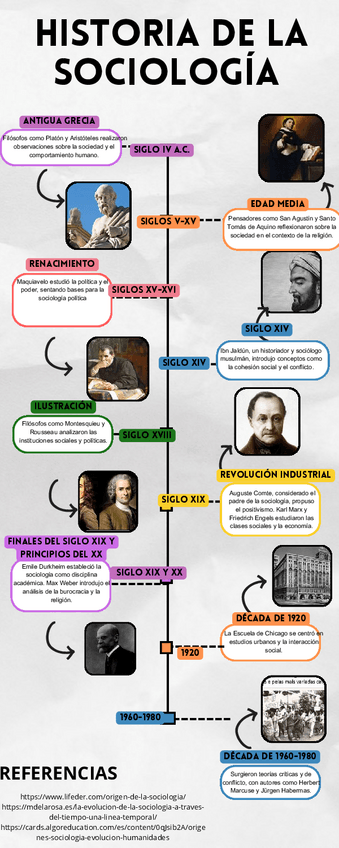Miniatura del documento Infografia-Linea-del-Tiempo-Historia-Timeline-Doodle-Multicolor-1.pdf