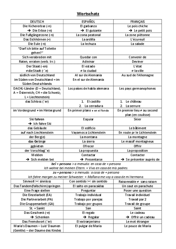 Miniatura del documento Vocabulario B1.pdf