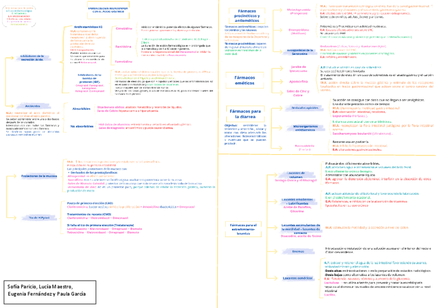 Miniatura del documento ESQUEMA-T8-APARATO-DIGESTIVO.pdf