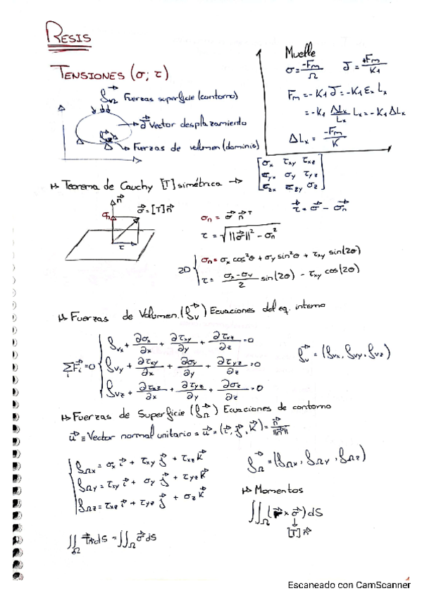 Miniatura del documento Formulario-Resis-para-examen.pdf