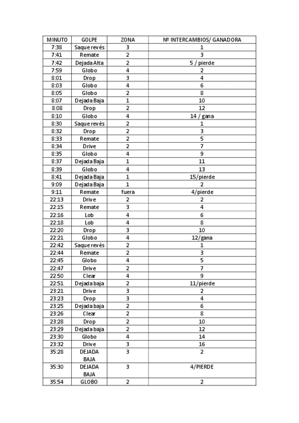 Miniatura del documento Tarea-3-Badminton.pdf