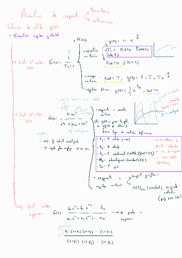 Miniatura del documento Esquema-respuesta-transitoria-y-estacionaria.pdf