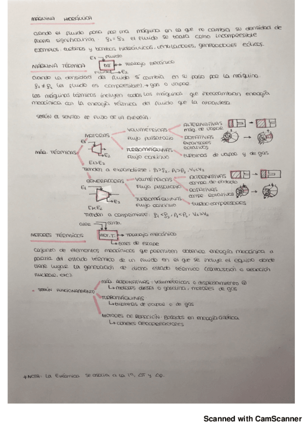 Miniatura del documento CALDERAS Y TURBOMÁQUINAS.pdf
