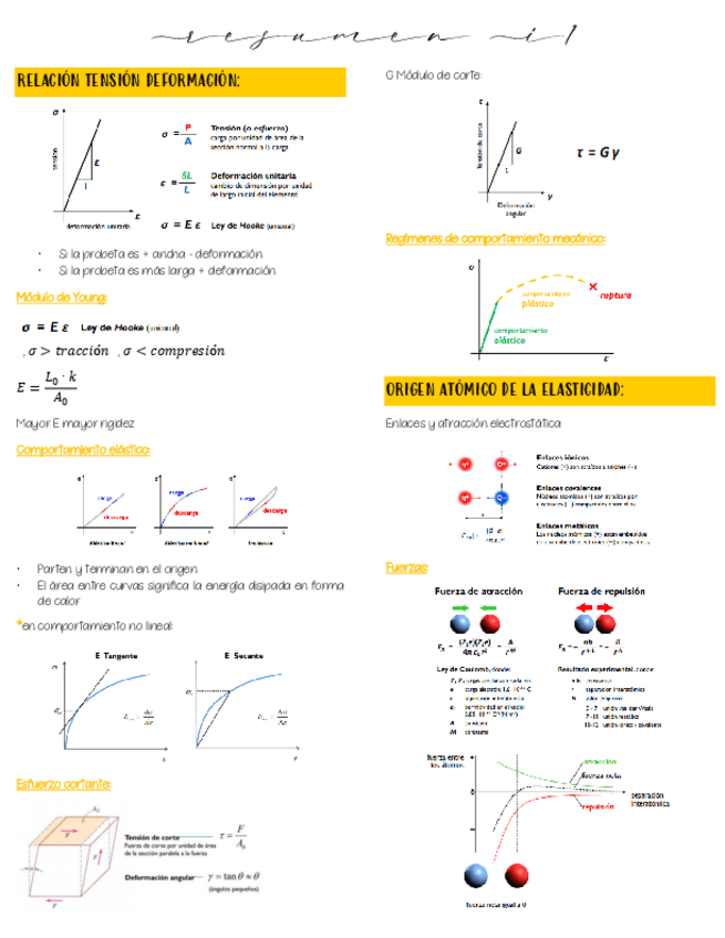 Miniatura del documento Resumen-I1-Propiedad-y-resistencia-de-materiales.pdf