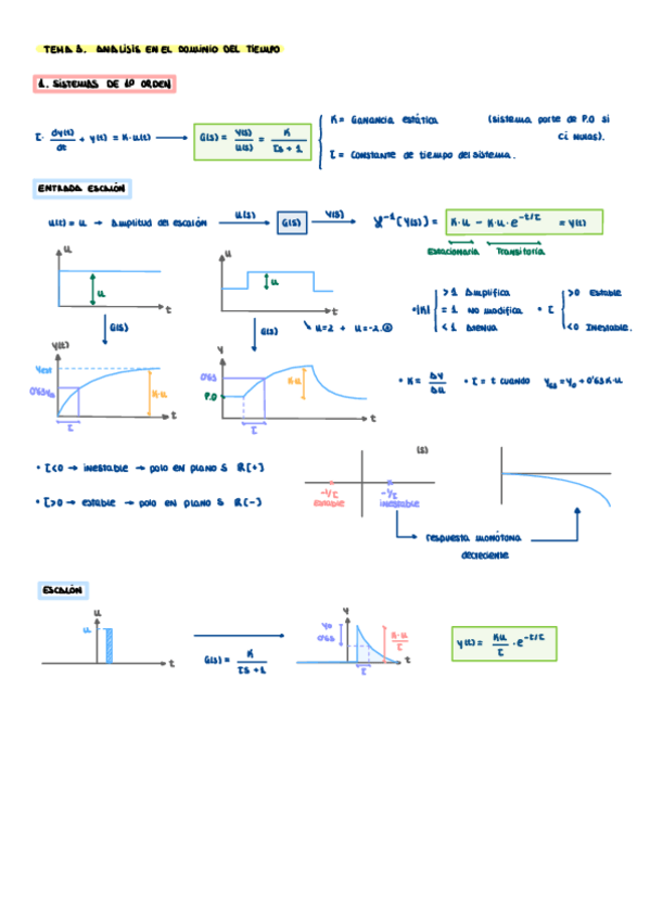 Miniatura del documento T3-ANALISIS-EN-EL-DOMINIO-DEL-TIEMPO-APUNTES.pdf