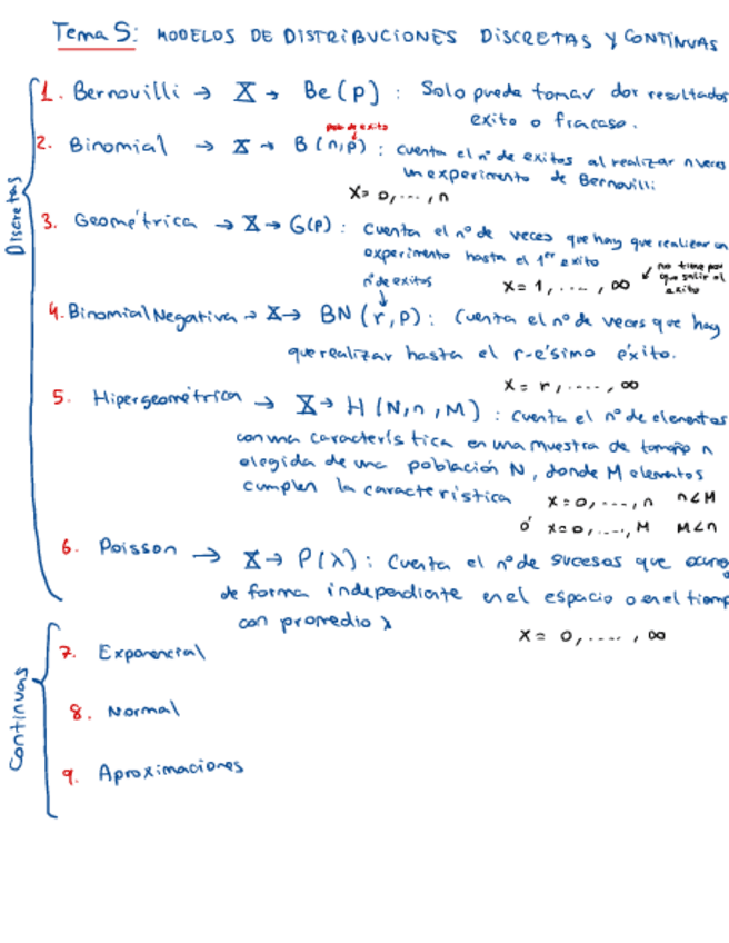 Miniatura del documento Tema-5.pdf