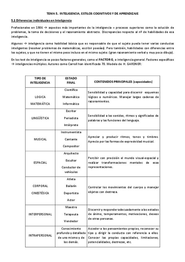Miniatura del documento RESUMEN-TEMA-5.pdf