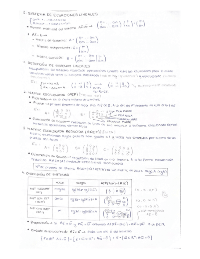 Miniatura del documento 2.SISTENA-DE-ECUACIONES-LINEALES.pdf