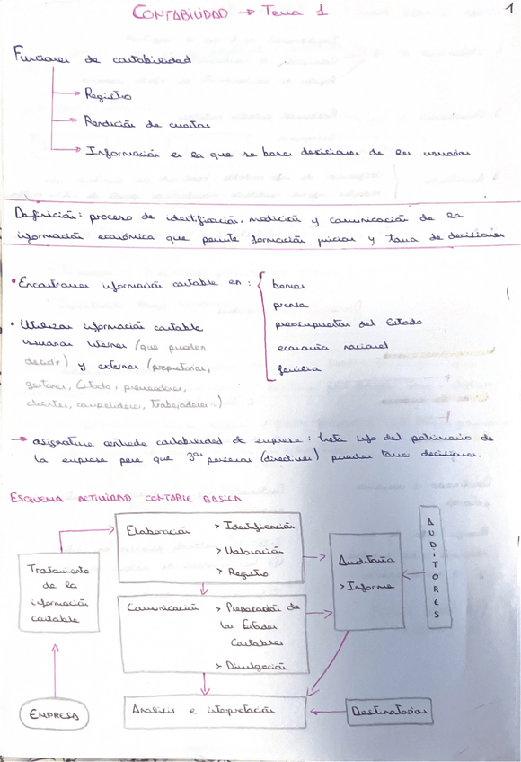 Miniatura del documento Teoria-contabilidad-temas-1-6.pdf
